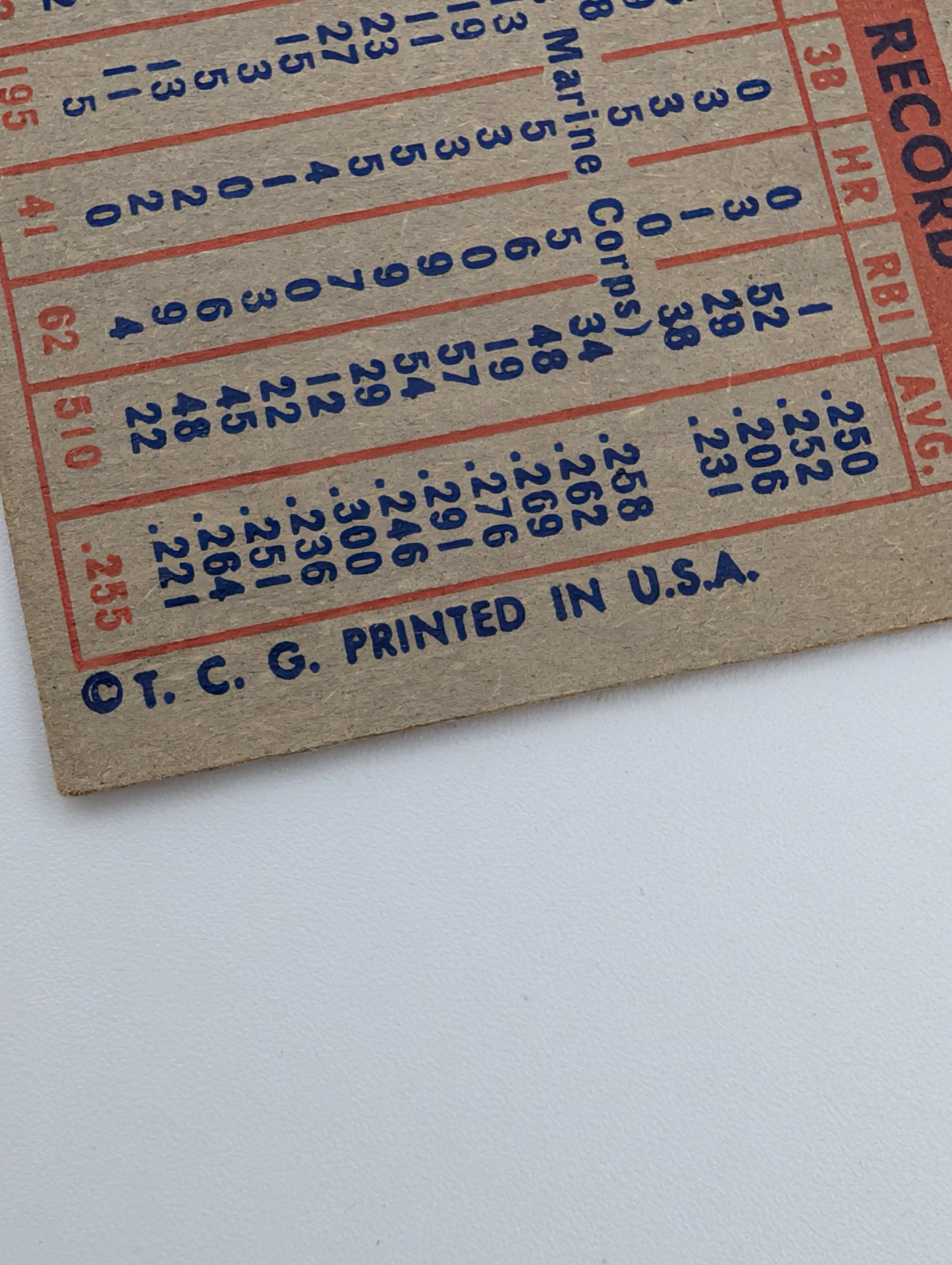 Bottom back of 1957 Topps Bob Kennedy card