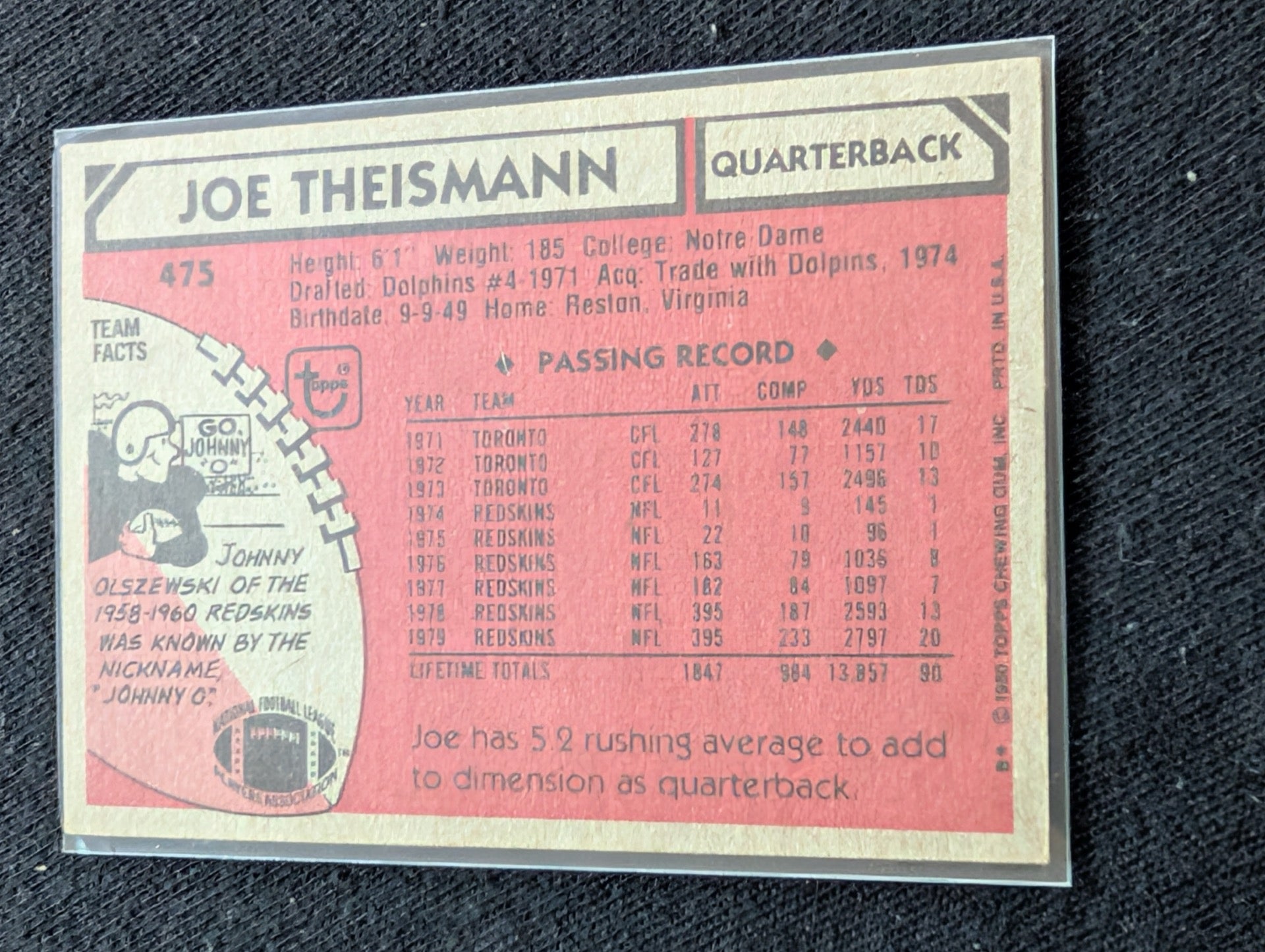 Joe Theismann Redskins MVP Vintage Topps Lot (2) 1980 1981 Super Bowl Champ