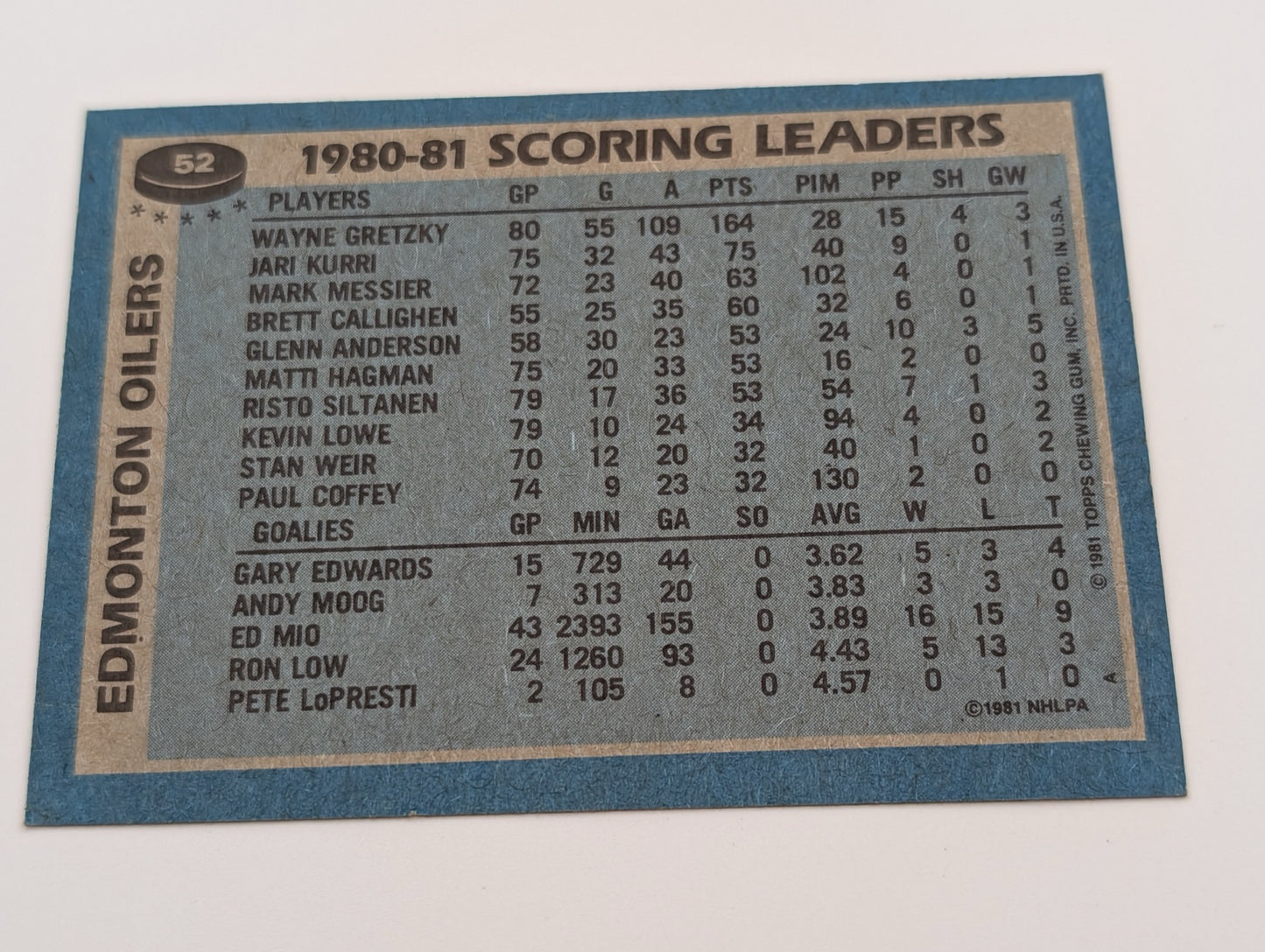 Back of 1981 Topps Oilers Team Leaders card
