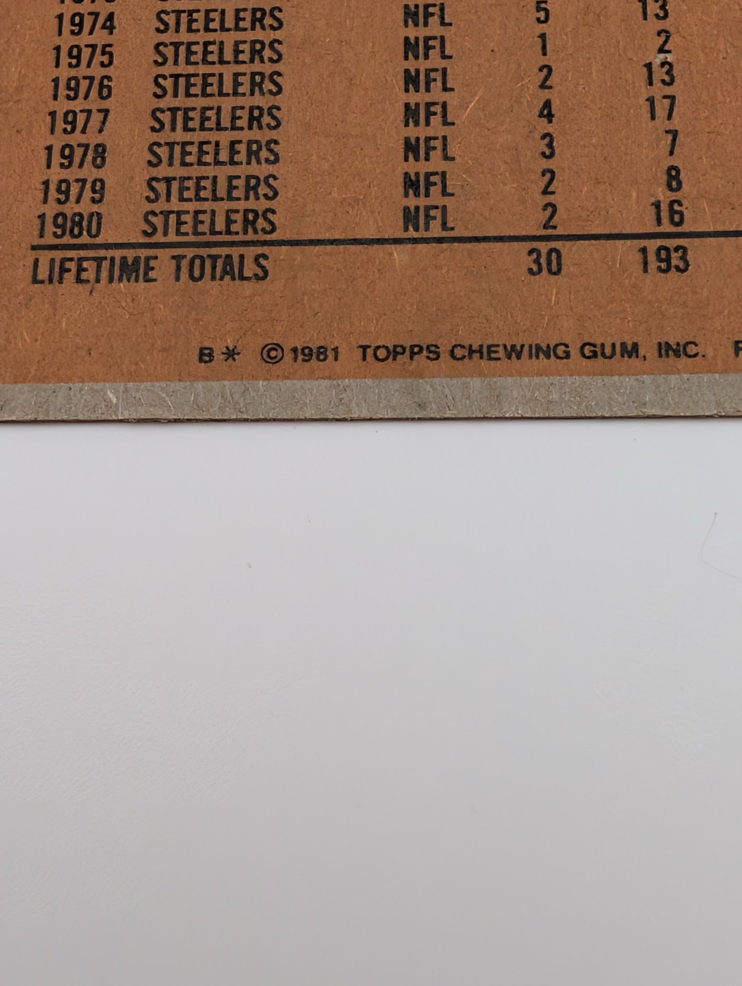 Detail of copyright text on 1981 Topps Jack Ham card