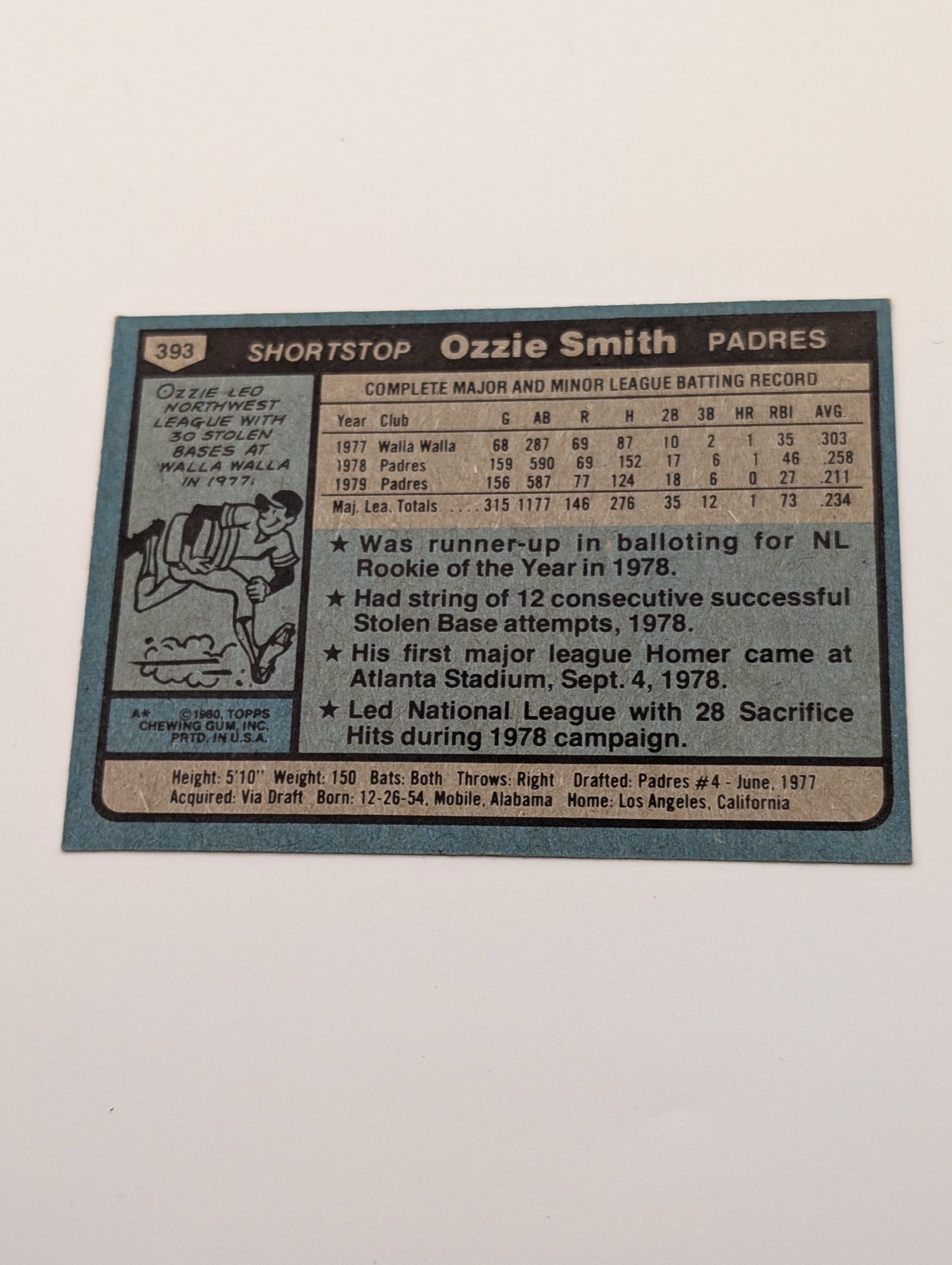 Back of 1980 Topps Ozzie Smith #393 baseball card