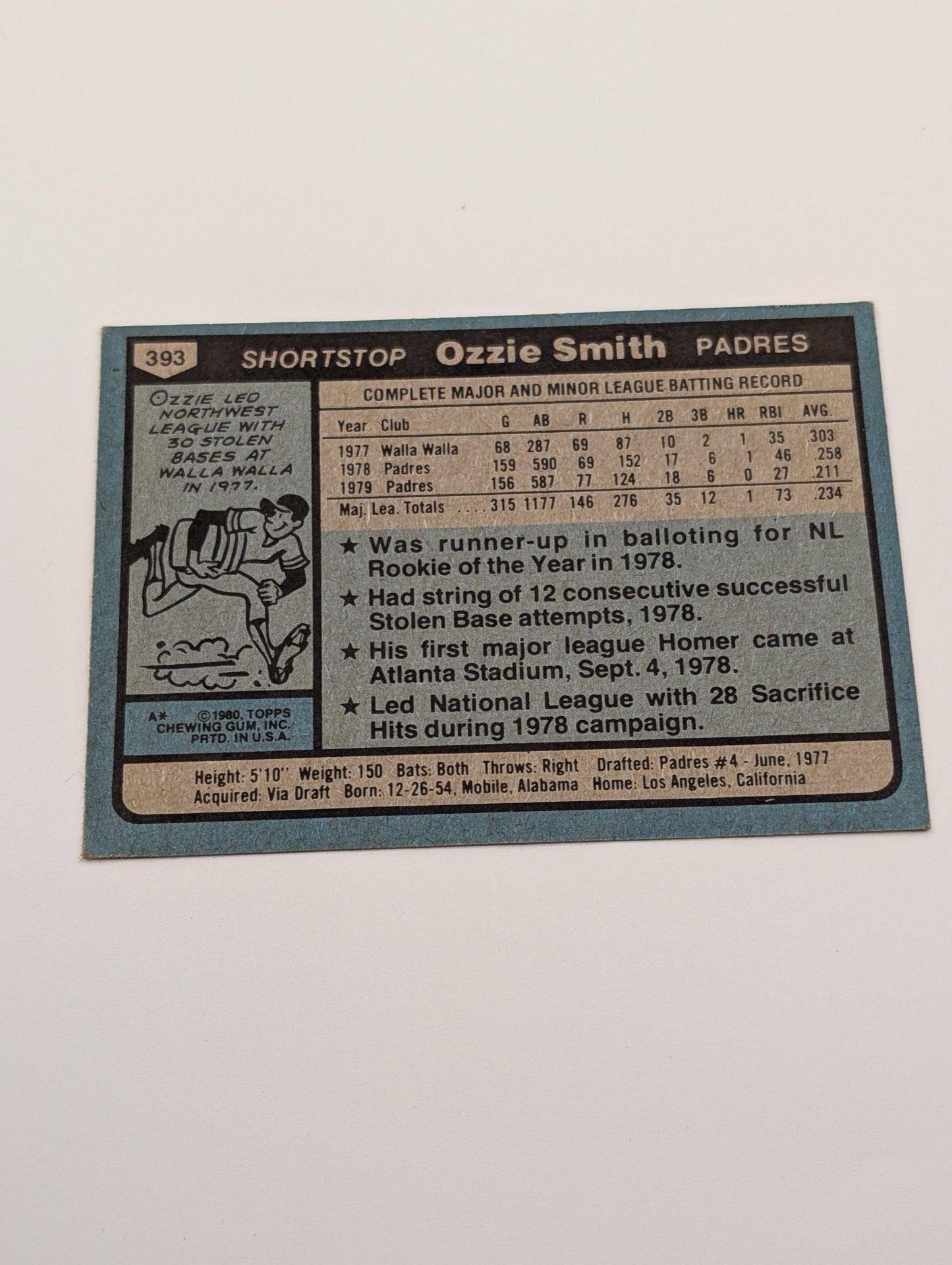 Back of 1980 Topps Ozzie Smith #393 baseball card