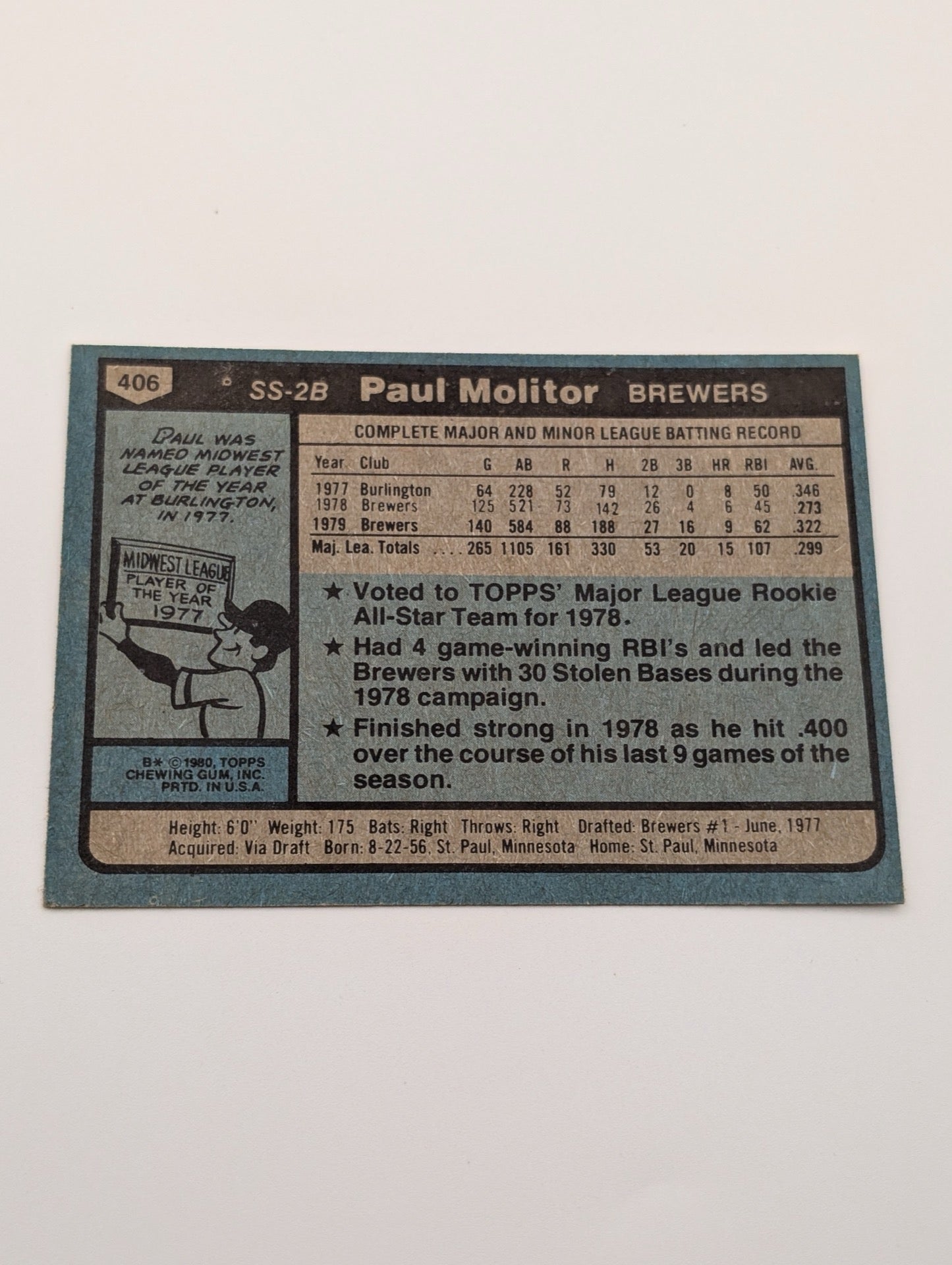 Back of 1980 Topps Paul Molitor #406 baseball card
