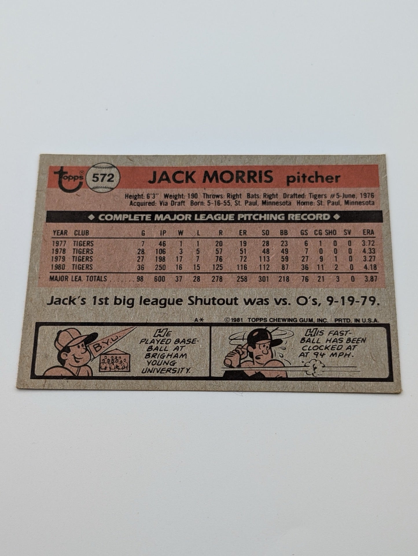 Back of 1981 Topps Jack Morris #572 baseball card