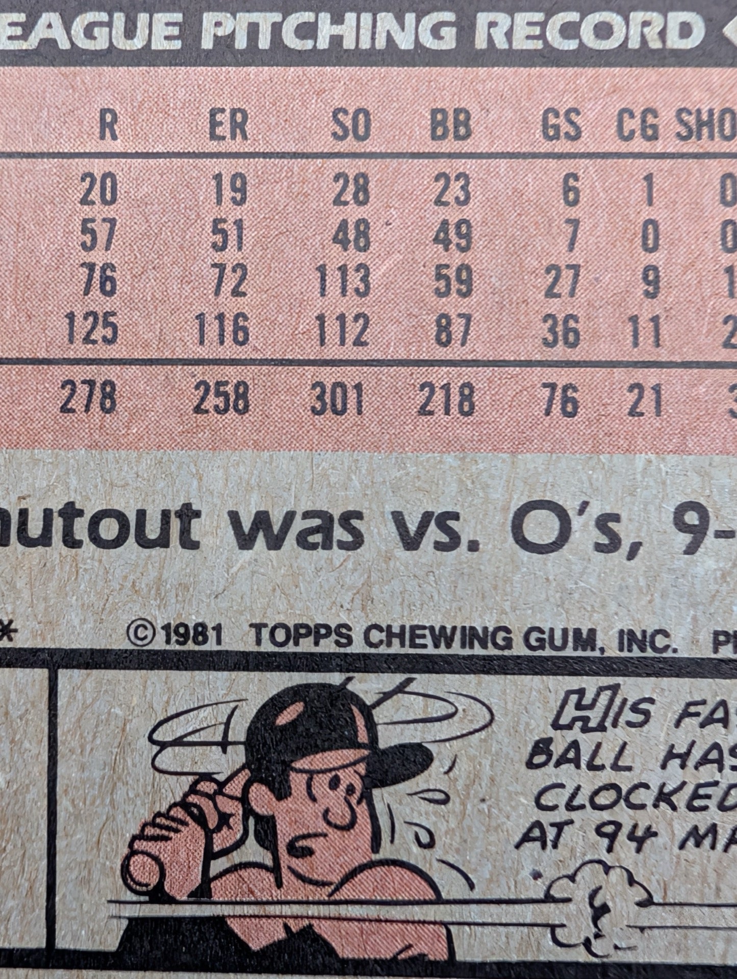 Close up of copyright on back of 1981 Topps Jack Morris card