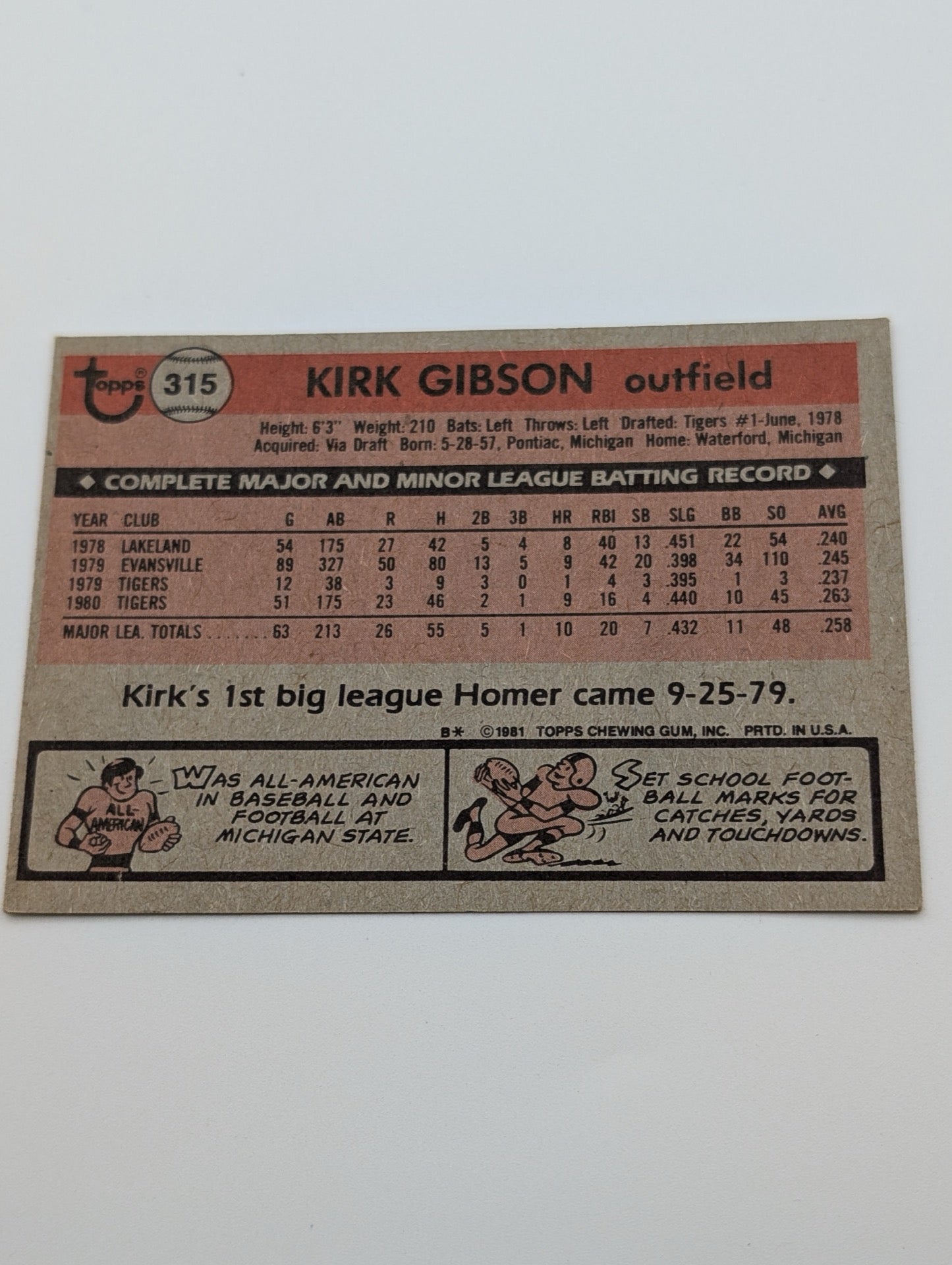 Back of 1981 Topps Kirk Gibson #315 baseball card