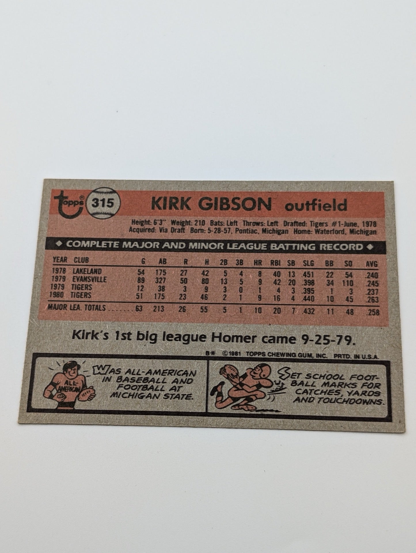 Back of 1981 Topps Kirk Gibson #315 baseball card
