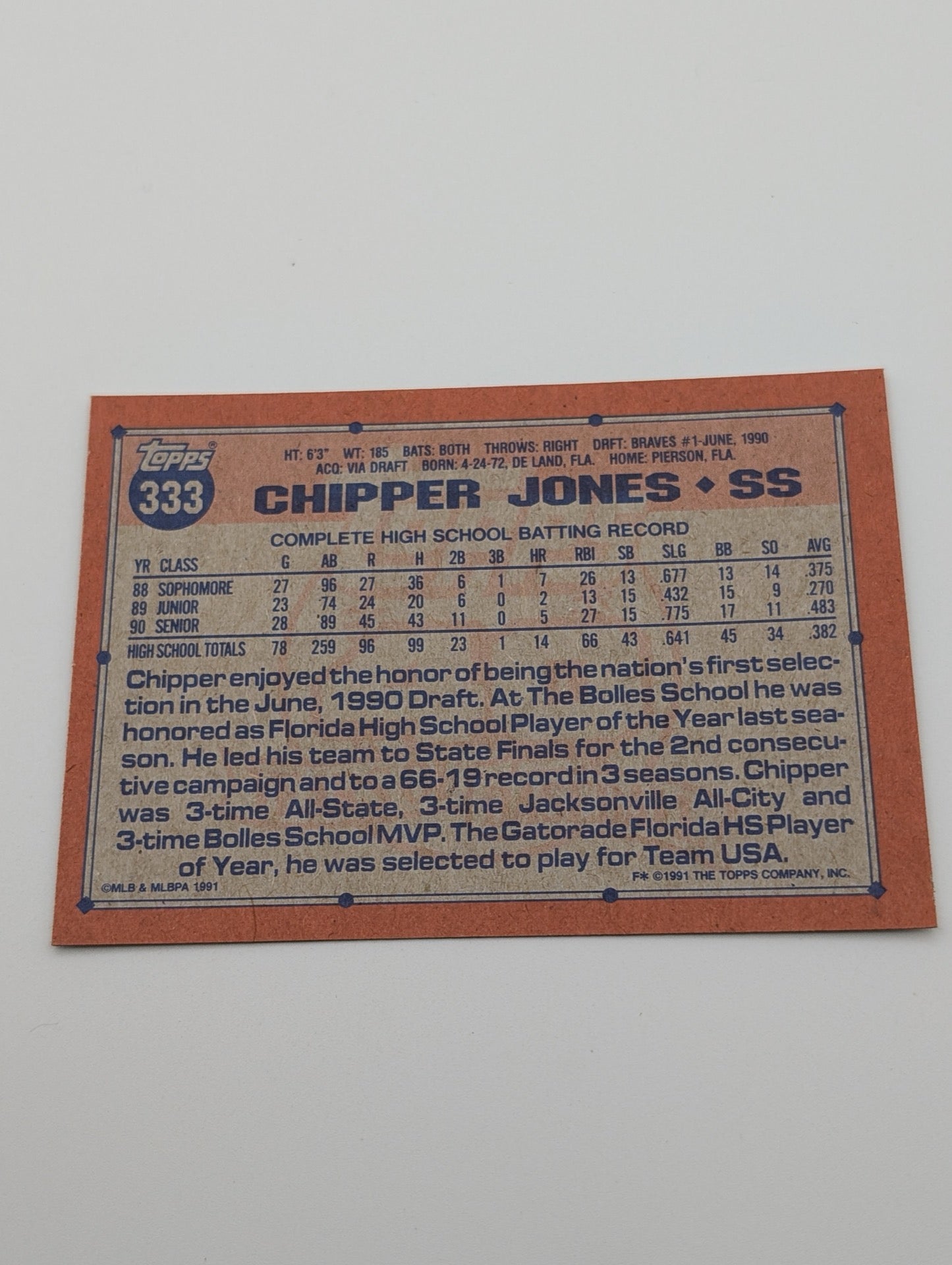 Back of 1991 Topps Chipper Jones Rookie card
