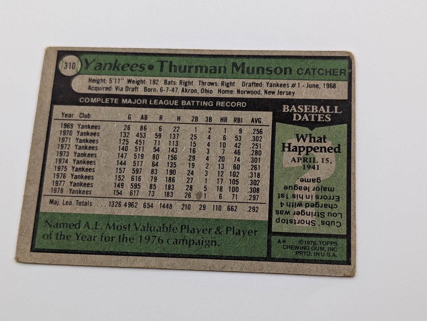 Back of 1979 Topps Thurman Munson baseball card showing stats