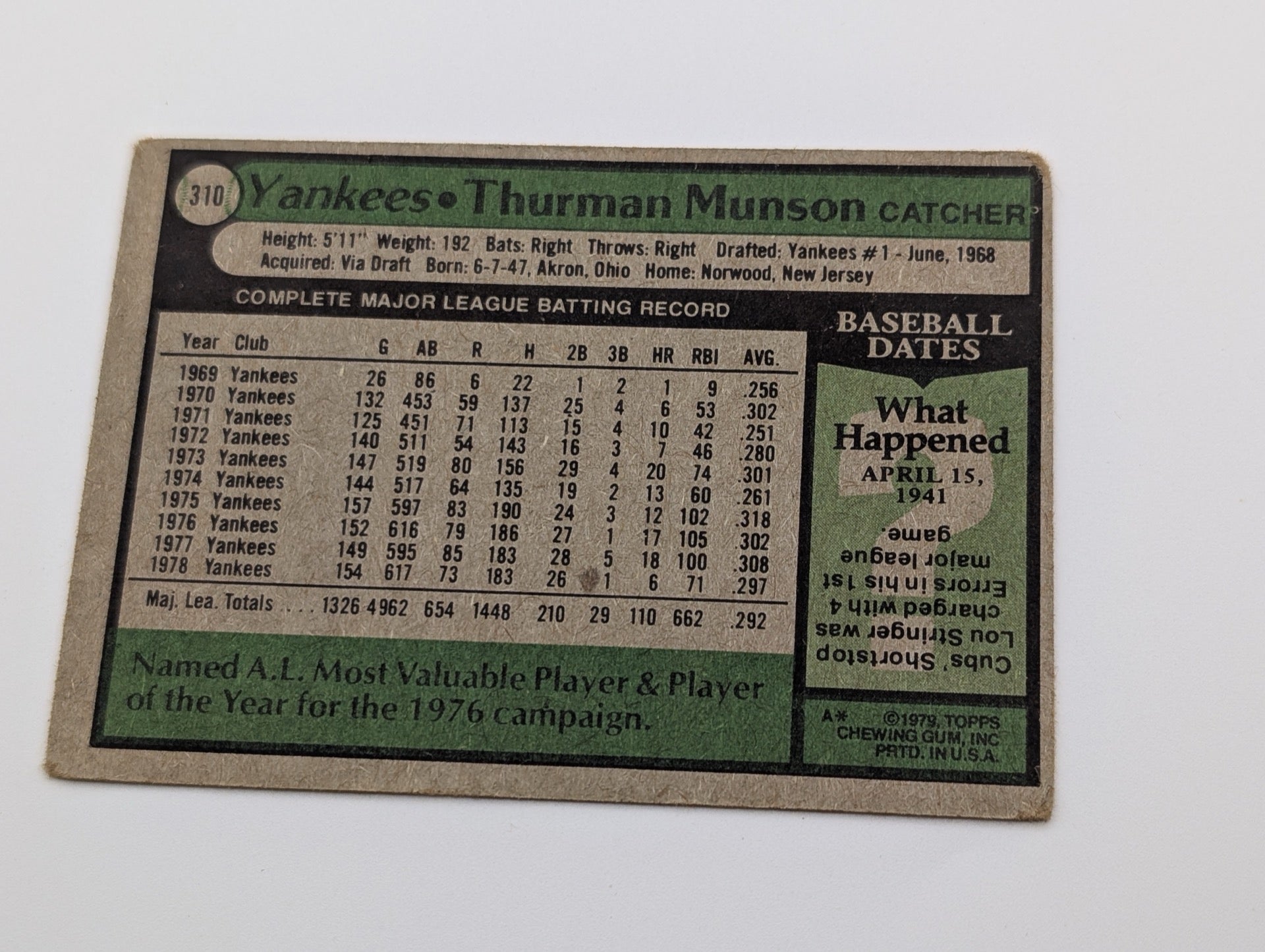 Back of 1979 Topps Thurman Munson baseball card showing stats