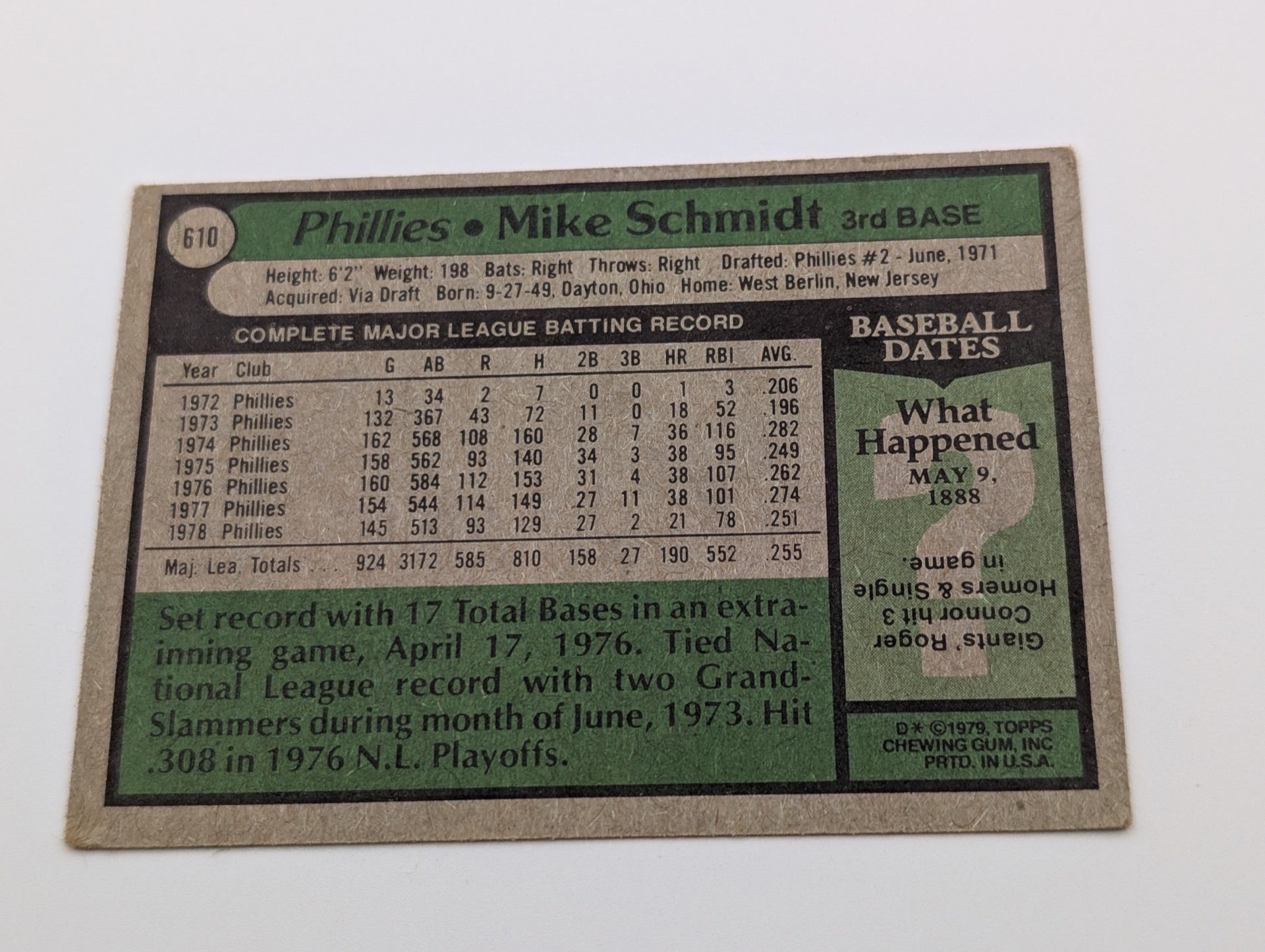 Back of 1979 Topps Mike Schmidt baseball card