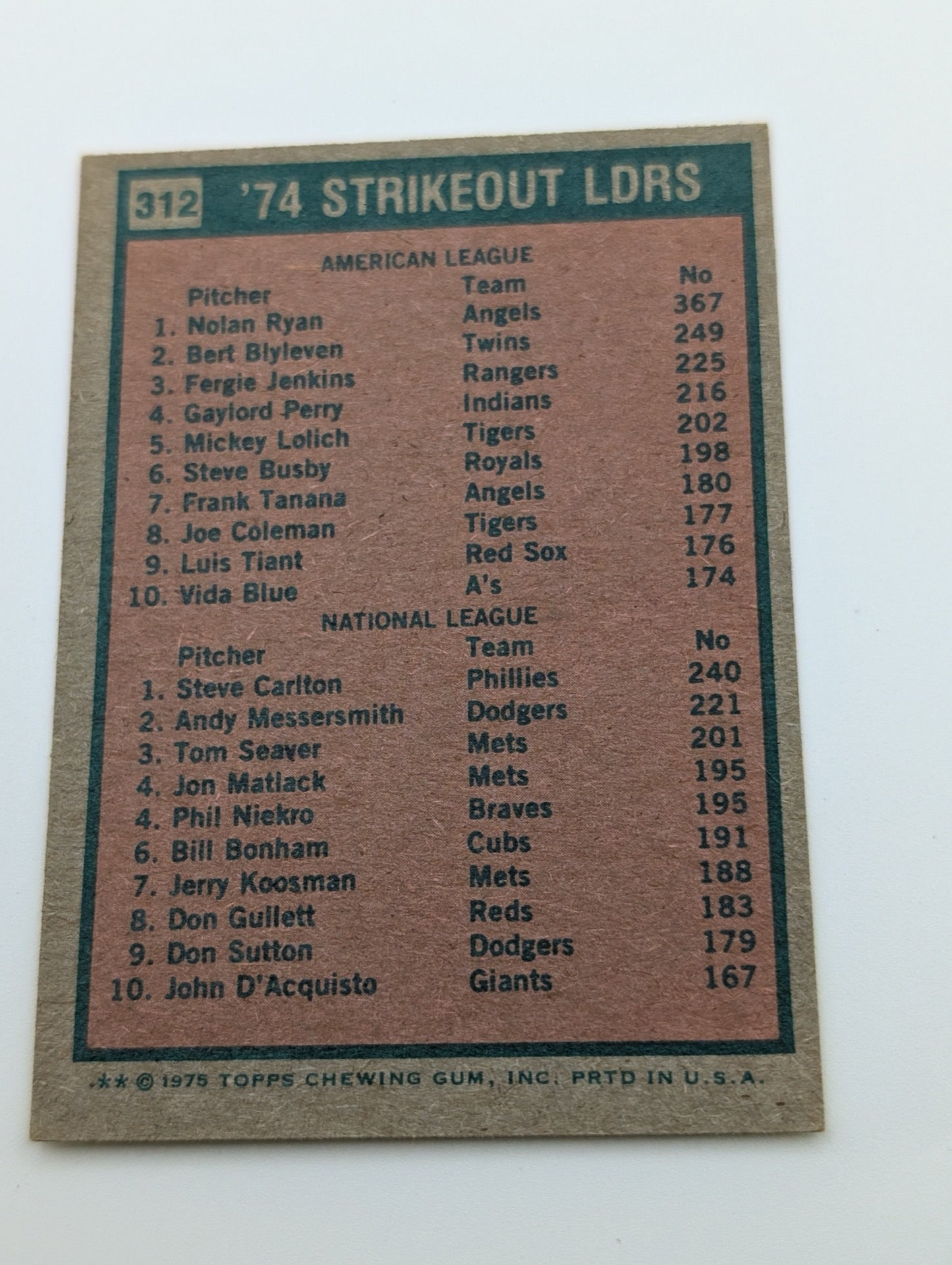 Back of 1975 Topps Strikeout Leaders card