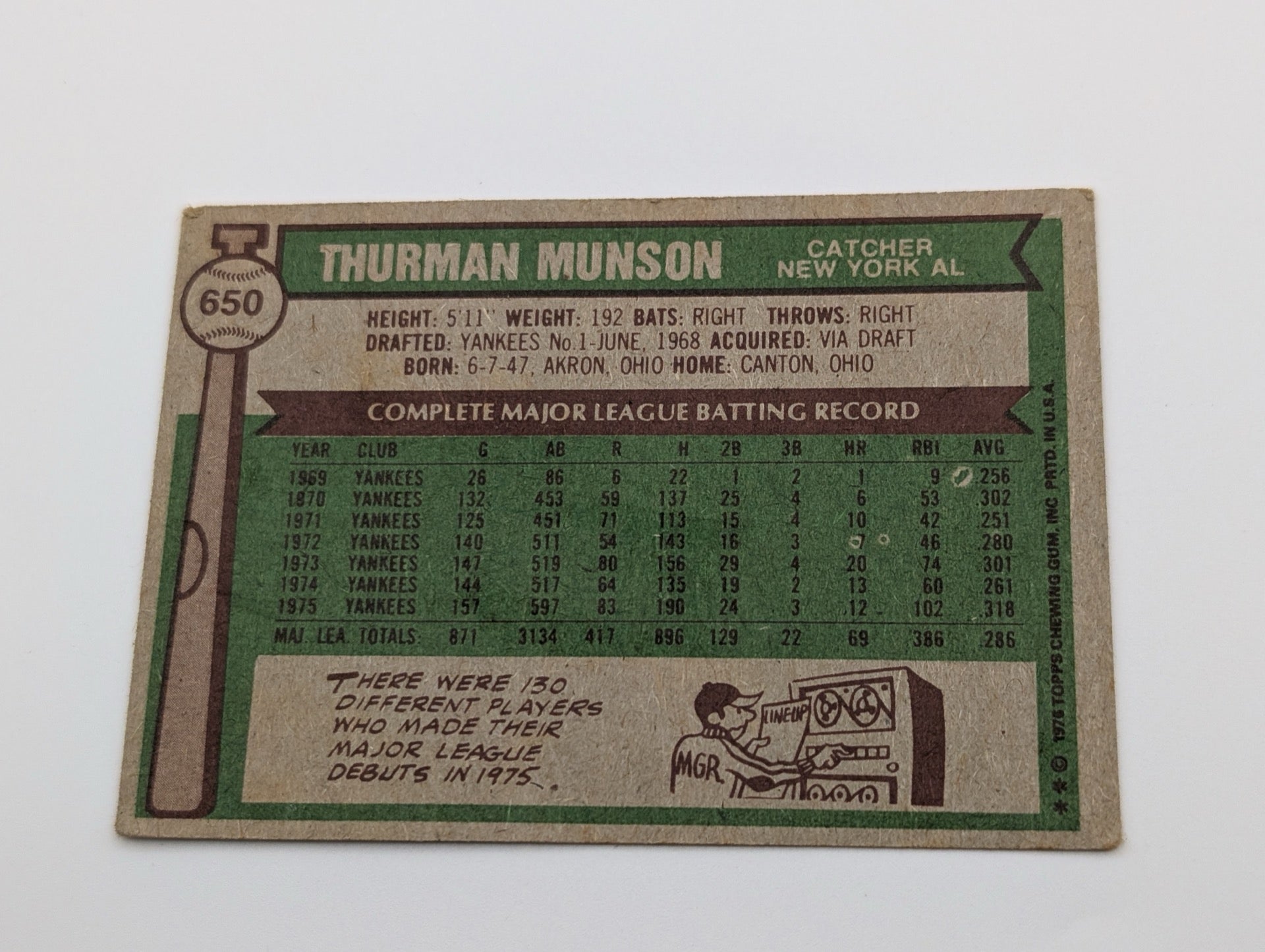 Back of 1976 Topps Thurman Munson #650 baseball card showing stats